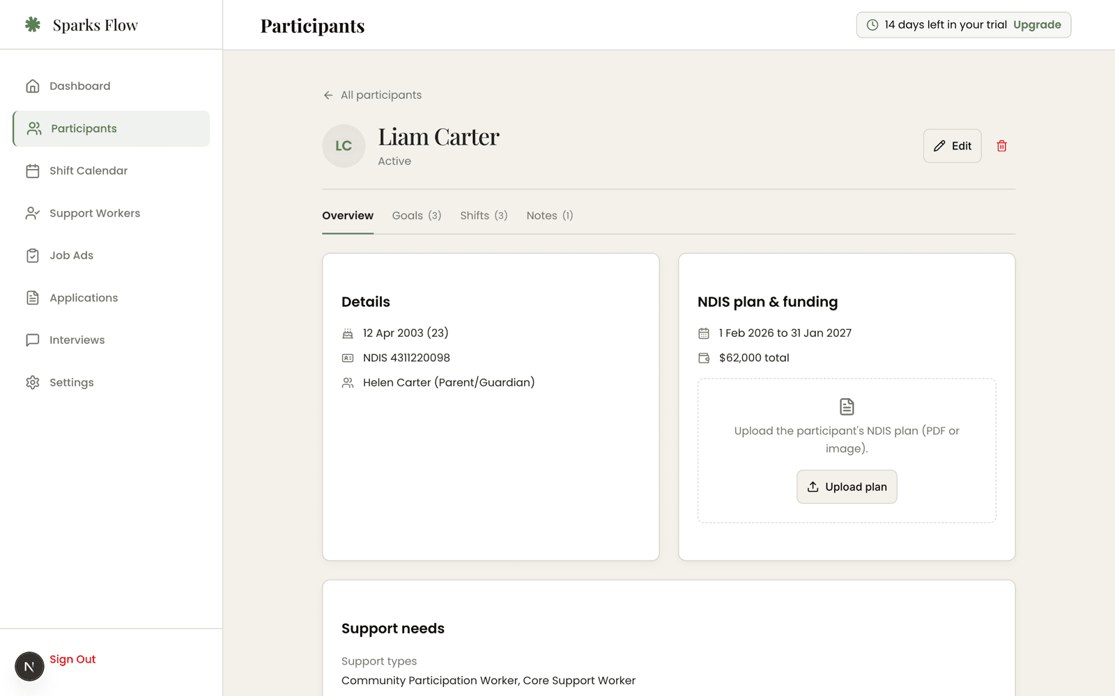 Sparks Flow participant profile with Overview, Goals, Shifts, Budget and Notes tabs